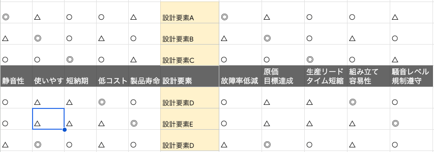 X型マトリックス図法の例